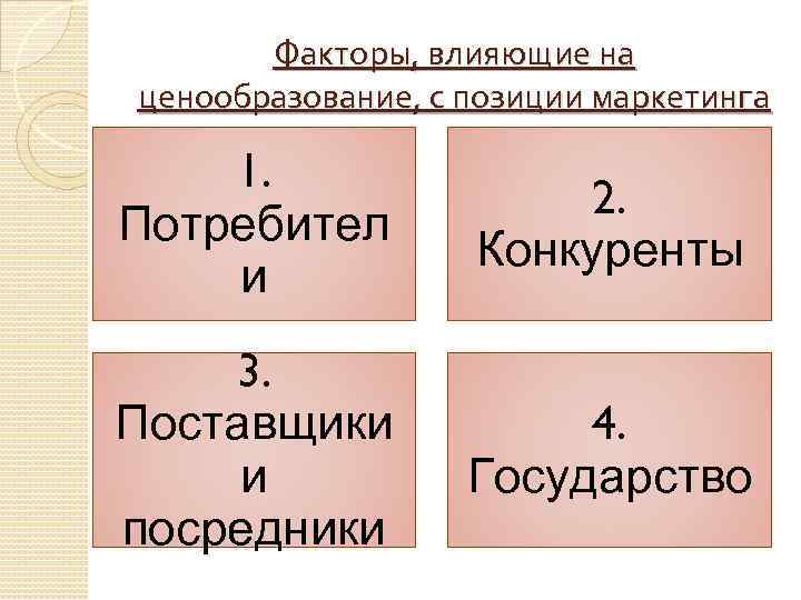 Факторы, влияющие на ценообразование, с позиции маркетинга 1. Потребител и 2. Конкуренты 3. Поставщики