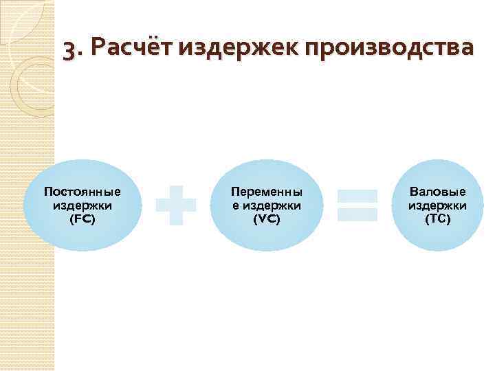 3. Расчёт издержек производства Постоянные издержки (FC) Переменны е издержки (VC) Валовые издержки (ТС)