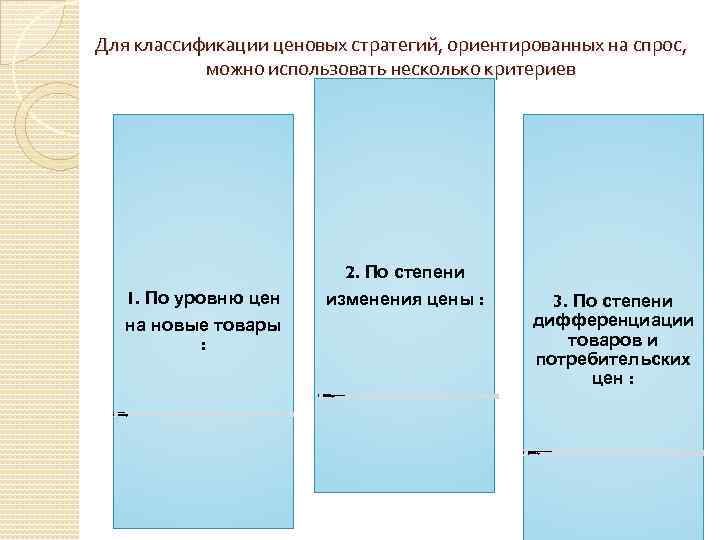 Для классификации ценовых стратегий, ориентированных на спрос, можно использовать несколько критериев 2. По степени