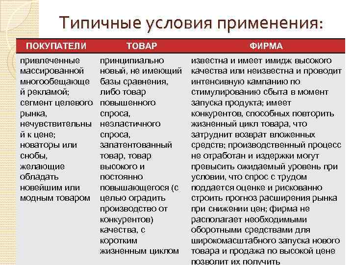 Типичные условия применения: ПОКУПАТЕЛИ ТОВАР ФИРМА привлеченные массированной многообещающе й рекламой; сегмент целевого рынка,