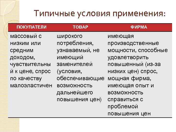 Типичные условия применения: ПОКУПАТЕЛИ ТОВАР ФИРМА массовый с низким или средним доходом, чувствительны й