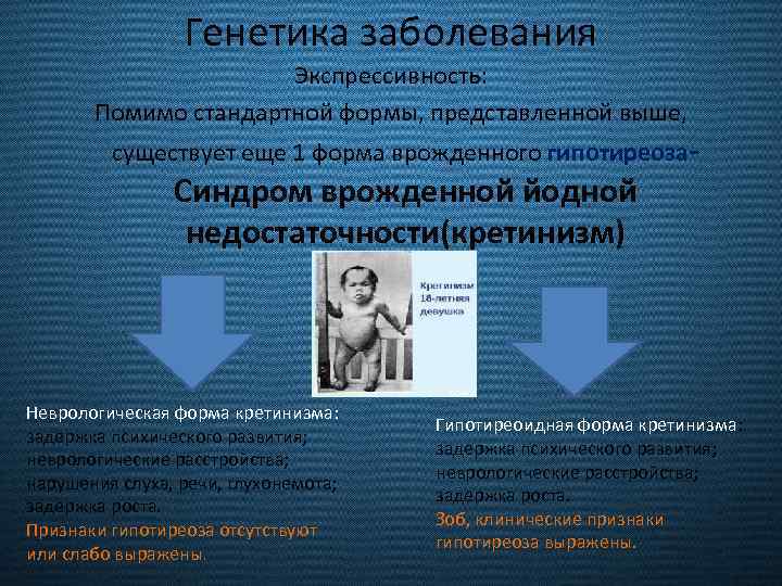 Генетика заболевания Экспрессивность: Помимо стандартной формы, представленной выше, существует еще 1 форма врожденного гипотиреоза-