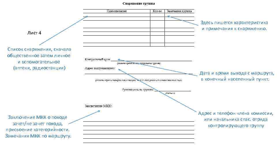 Лист 4 Список снаряжения, сначала общественное затем личное и вспомогательное (аптеки, радиостанции) Заключение МКК