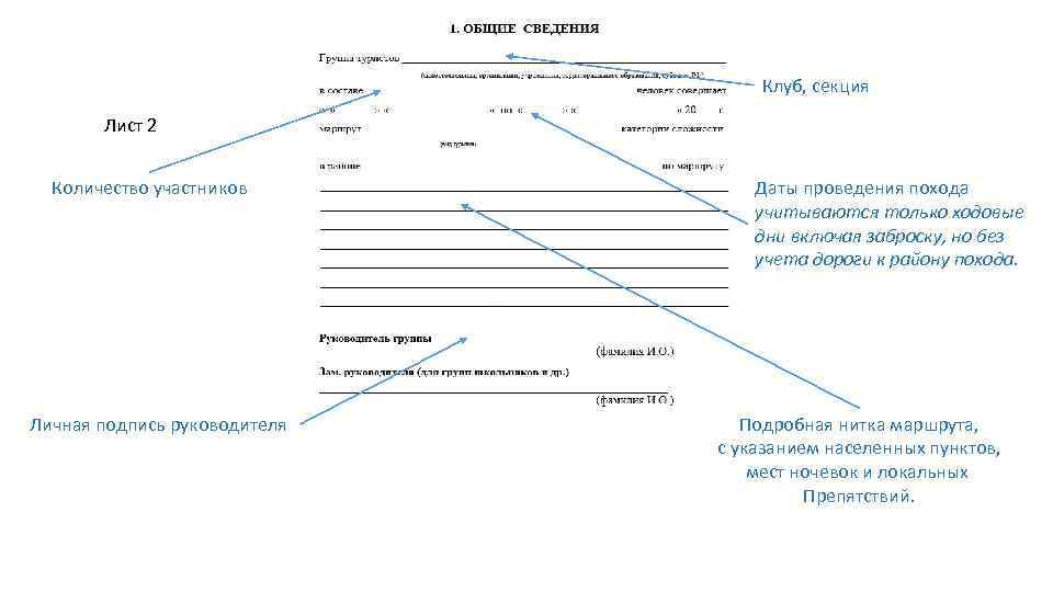 Клуб, секция Лист 2 Количество участников Личная подпись руководителя Даты проведения похода учитываются только