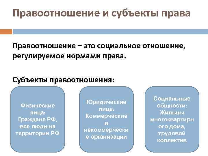 Правоотношение и субъекты права Правоотношение – это социальное отношение, регулируемое нормами права. Субъекты правоотношения: