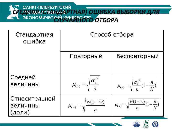 СРЕДНЯЯ (СТАНДАРТНАЯ) ОШИБКА ВЫБОРКИ ДЛЯ СЛУЧАЙНОГО ОТБОРА Стандартная ошибка Способ отбора Повторный Средней величины