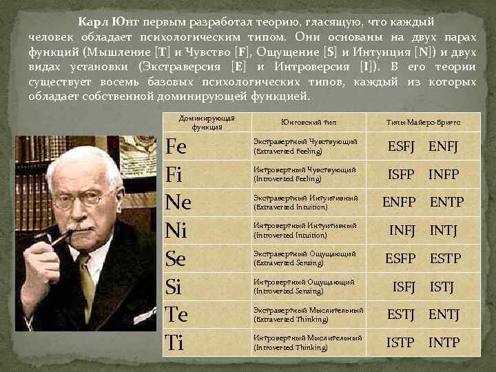 Карл Юнг первым разработал теорию, гласящую, что каждый человек обладает психологическим типом. Они основаны