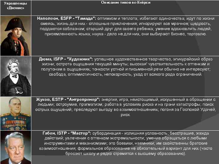 Управленцы «Дионис» Описание типов по Кейрси Наполеон, ESFP - 