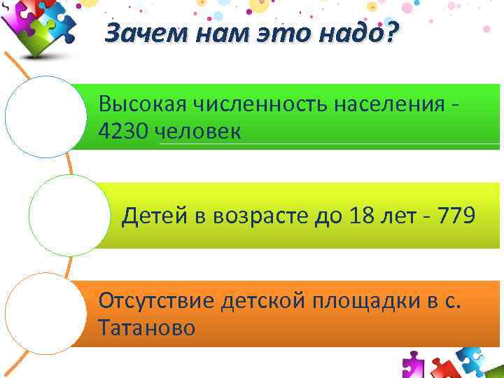 Зачем нам это надо? Высокая численность населения 4230 человек Детей в возрасте до 18