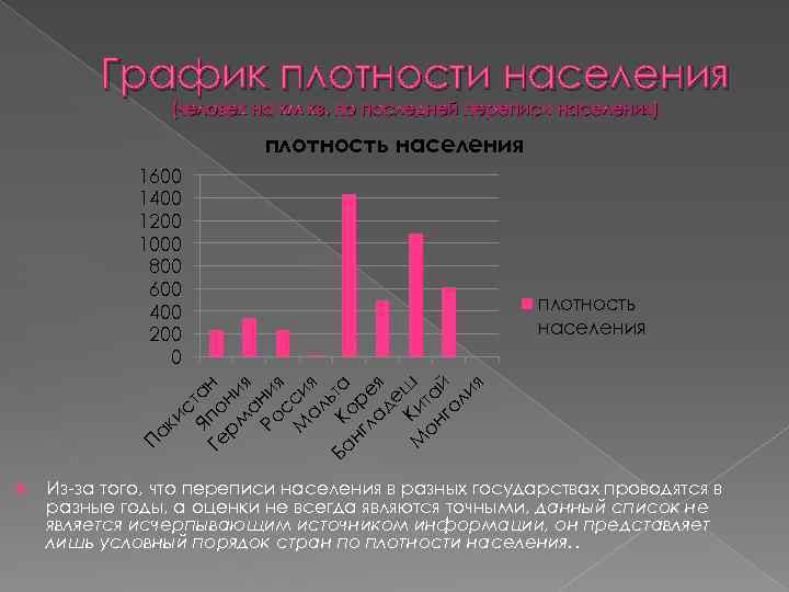 Диаграмма плотности населения