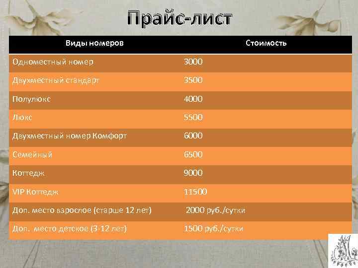 Прайс-лист Виды номеров Стоимость Одноместный номер 3000 Двухместный стандарт 3500 Полулюкс 4000 Люкс 5500