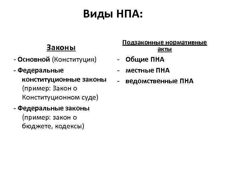 Виды НПА: Законы - Основной (Конституция) - Федеральные конституционные законы (пример: Закон о Конституционном