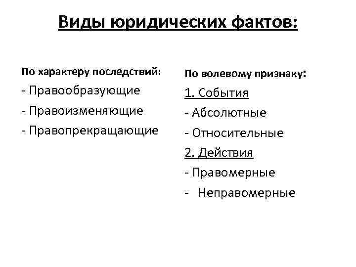 Виды юридических фактов: По характеру последствий: По волевому признаку: - Правообразующие - Правоизменяющие -