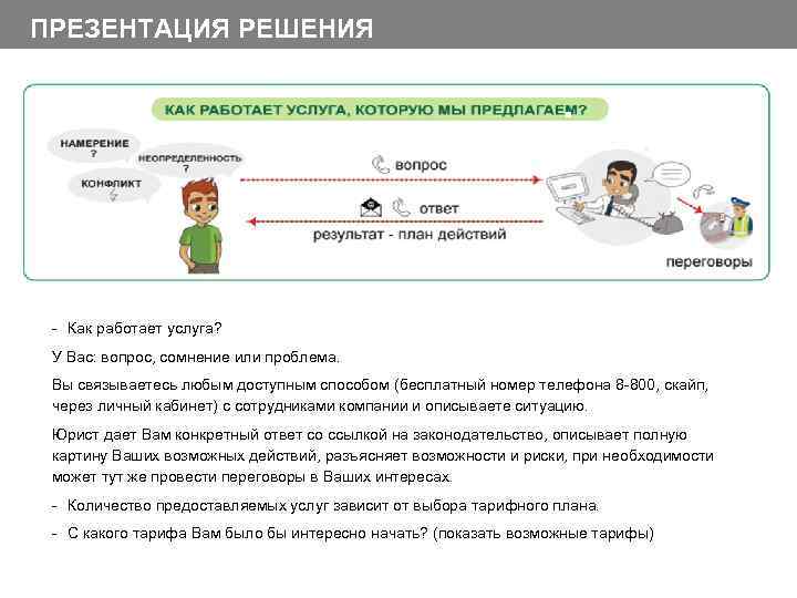 Сбер решения. Решение для презентации. Презентация решений услуг. Разрешение у презентации ppt.