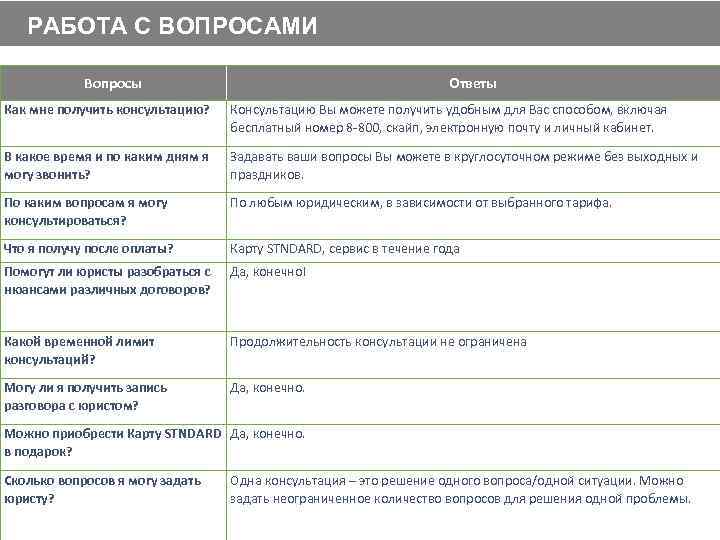 РАБОТА С ВОПРОСАМИ Вопросы Ответы Как мне получить консультацию? Консультацию Вы можете получить удобным