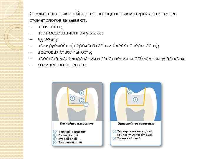 Среди основных свойств реставрационных материалов интерес стоматологов вызывают: – прочность; – полимеризационная усадка; –