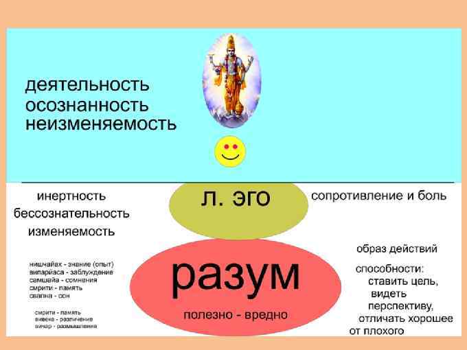 Повторение 