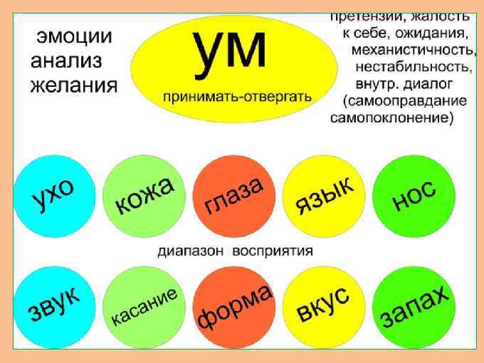 Повторение 