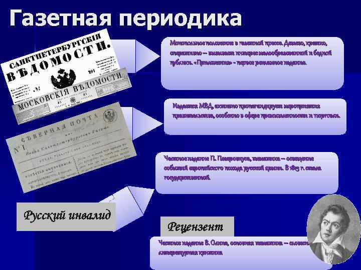 Газетная периодика Монопольное положение в газетной прессе. Дешево, кратко, оперативно – вызывает интерес малообразованной