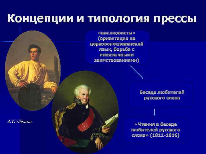 Концепции и типология прессы А. С. Шишков 