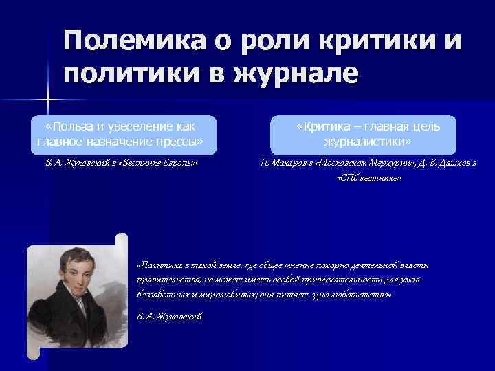 Полемика о роли критики и политики в журнале «Польза и увеселение как главное назначение