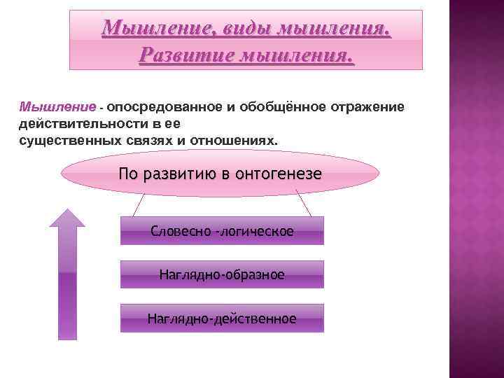 Опосредованное отражение действительности это