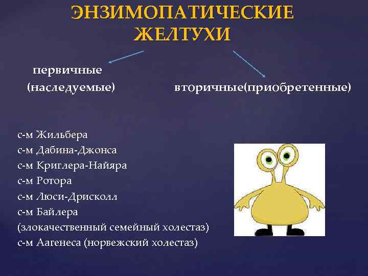 ЭНЗИМОПАТИЧЕСКИЕ ЖЕЛТУХИ первичные (наследуемые) вторичные(приобретенные) с-м Жильбера с-м Дабина-Джонса с-м Криглера-Найяра с-м Ротора с-м