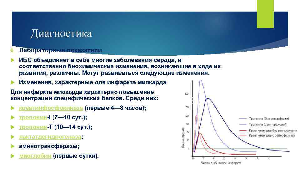 Диагностика 6. Лабораторные показатели ИБС объединяет в себе многие заболевания сердца, и соответственно биохимические