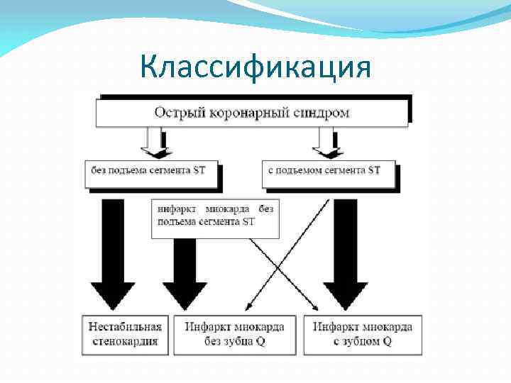 Классификация 