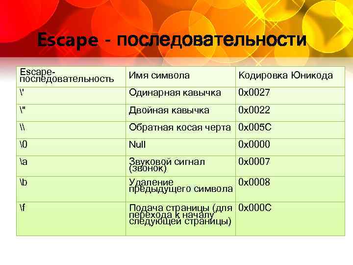 Последовательности c