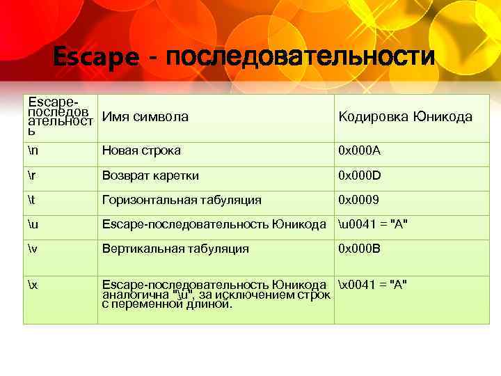 Строка 0. Эскейп последовательности. Эскейп последовательности в c++. Эскейп последовательности в си. Escape последовательности c#.