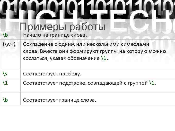 b Примеры работы Начало на границе слова. (w+) Совпадение с одним или несколькими символами