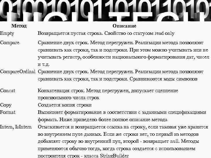 Метод Empty Описание Возвращается пустая строка. Свойство со статусом read only Compare Сравнение двух