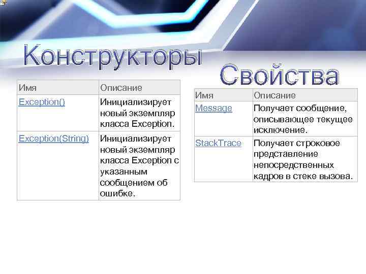 Конструкторы Имя Описание Exception() Инициализирует новый экземпляр класса Exception(String) Инициализирует новый экземпляр класса Exception
