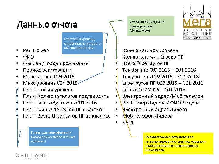 Данные отчета • • • Стартовый уровень, относительно которого выставлены планы Рег. Номер ФИО