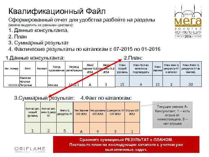 Квалификационный Файл Сформированный отчет для удобства разбейте на разделы (можно выделить их разными цветами):