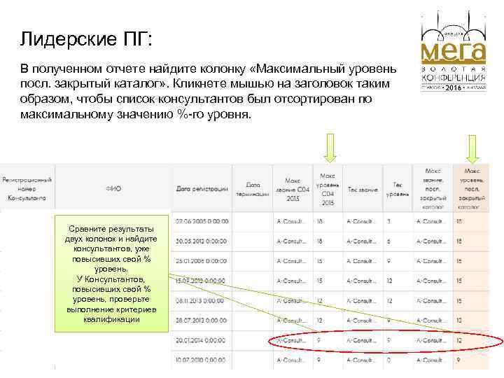 Лидерские ПГ: В полученном отчете найдите колонку «Максимальный уровень посл. закрытый каталог» . Кликнете