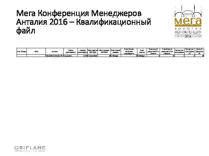 Мега Конференция Менеджеров Анталия 2016 – Квалификационный файл Рег. Номер ФИО Филиал Город проживания