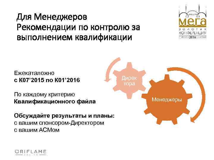 Для Менеджеров Рекомендации по контролю за выполнением квалификации Ежекаталожно с К 07’ 2015 по