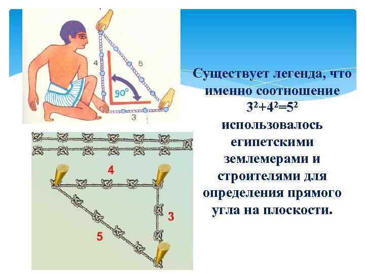 Существует легенда, что именно соотношение 32+42=52 использовалось египетскими землемерами и строителями для определения прямого