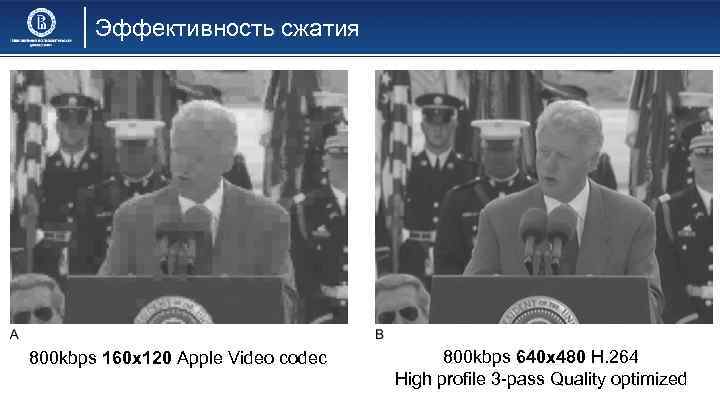 Эффективность сжатия 800 kbps 160 x 120 Apple Video codec 800 kbps 640 x