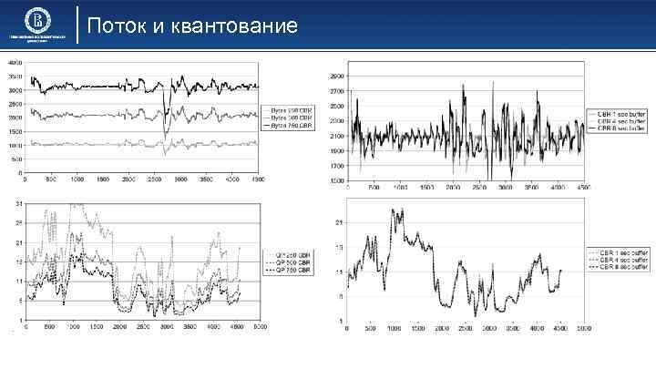 Поток и квантование 