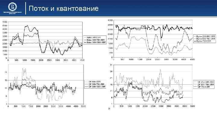 Поток и квантование 