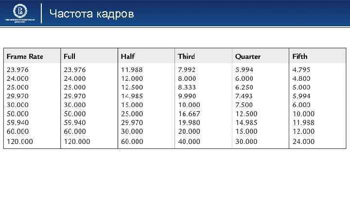 Частота кадров 24