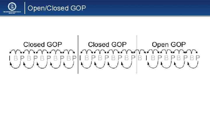 Open/Closed GOP 