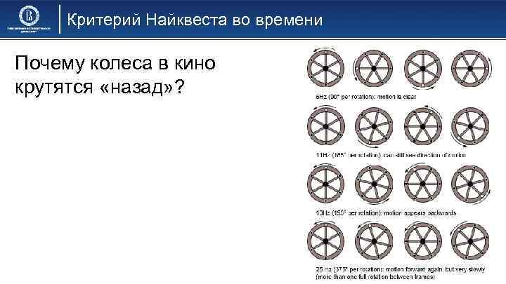 Критерий Найквеста во времени Почему колеса в кино крутятся «назад» ? 