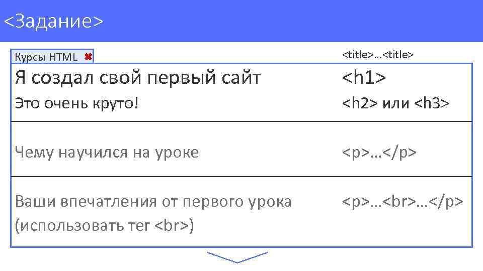 <Задание> Курсы HTML <title>…<title> Я создал свой первый сайт <h 1> Это очень круто!
