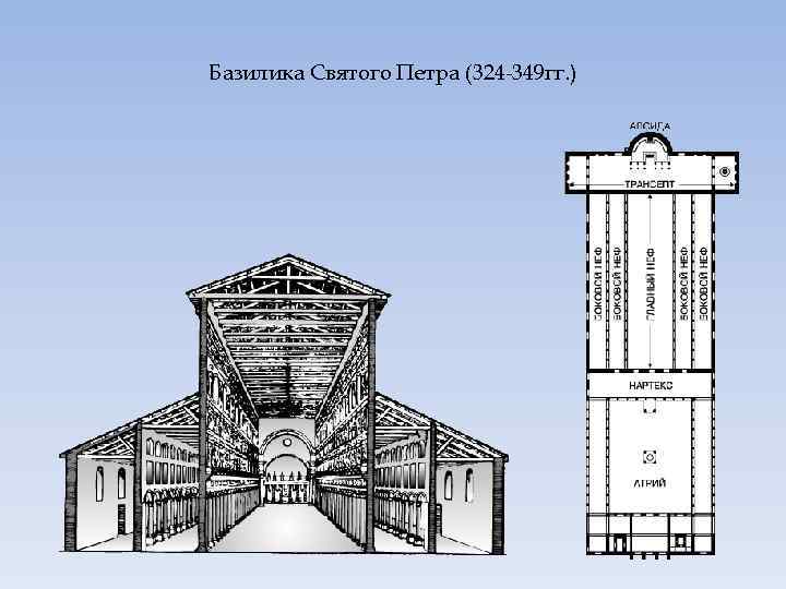 Раннехристианская базилика схема