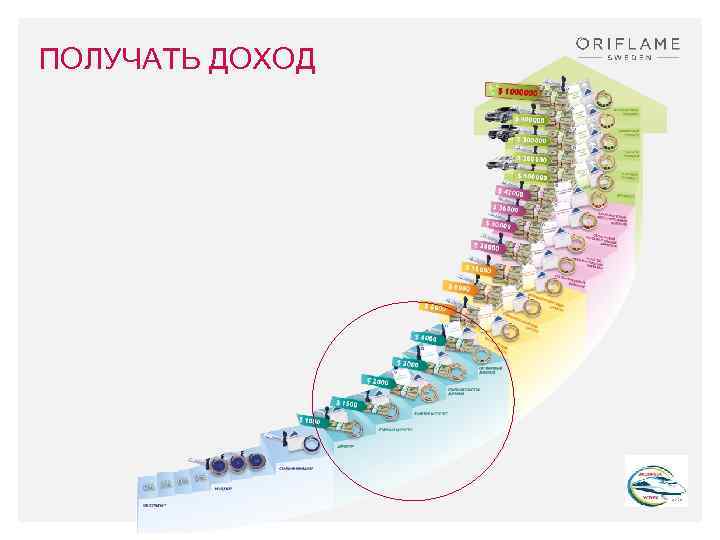 Маркетинг план орифлейм белоруссии