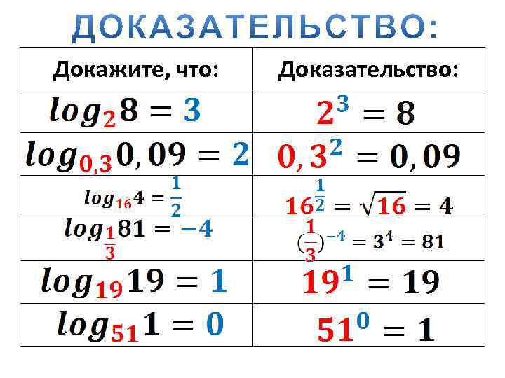 Как писать логарифм по основанию 2 на компьютере